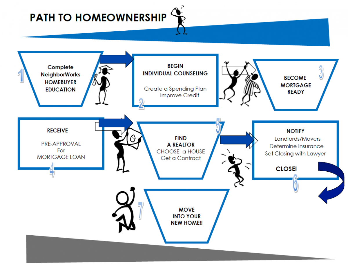 Path to Homeownership